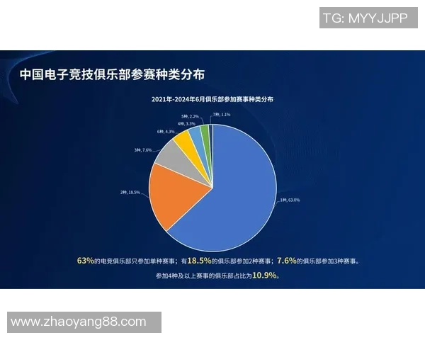 电竞产业蓬勃发展：从竞技赛事到文化影响力的全面解析