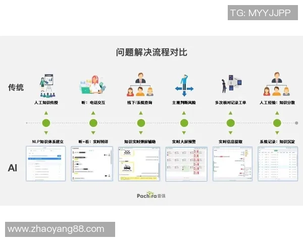 实时分析训练数据助力AI教练精准战术建议提升球队竞技表现 实时分析训练数据助力AI教练精准战术建议提升球队竞技表现